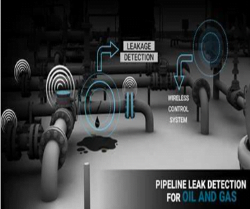 TURNKEY PIPELINE LEAK DETECTION SOLUTIONS